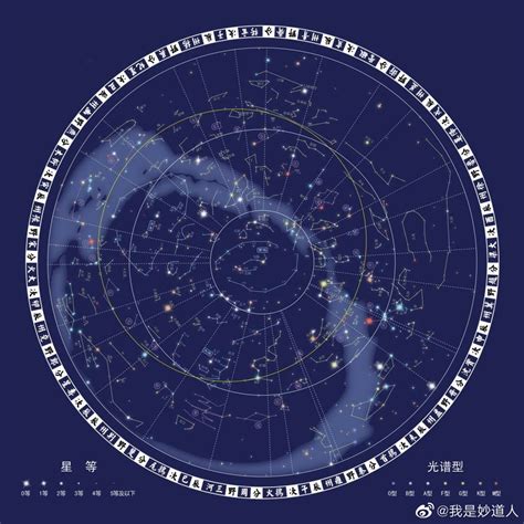 28 星宿|二十八星宿(28星宿):星宿介紹,名詞解釋,觀測方法,九野,東方七宿,。